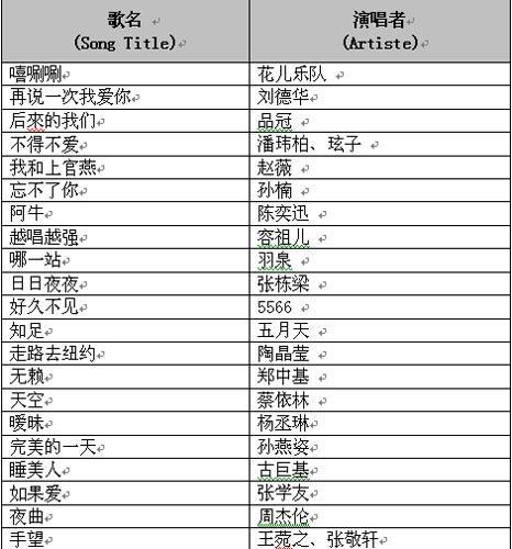 轻音乐排行榜