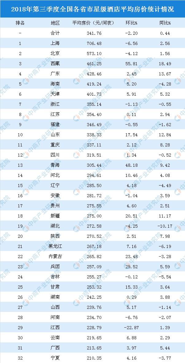 世界城市排行榜