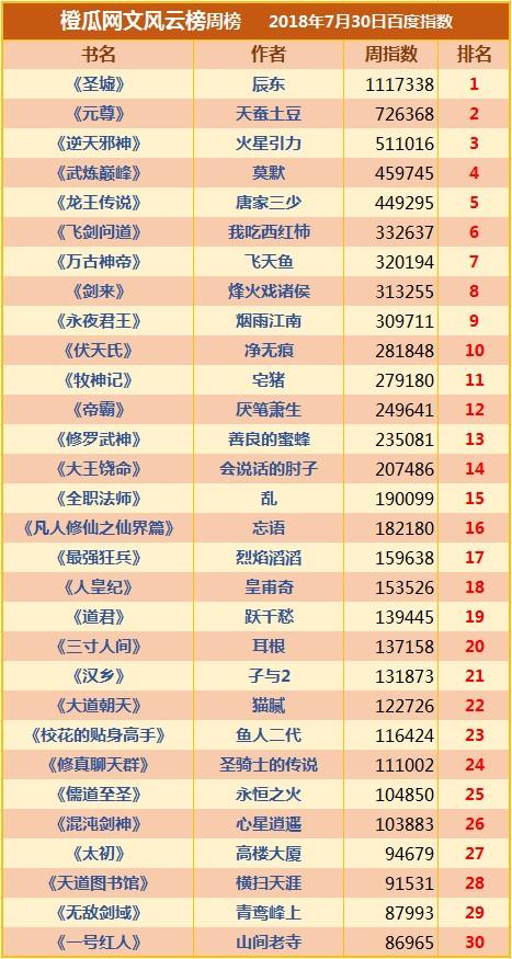 小说网站排行榜