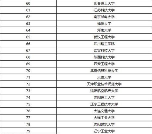 东北大学专业排名(东北大学专业排名2019) 东北大学专业排名(东北大学专业排名2019)