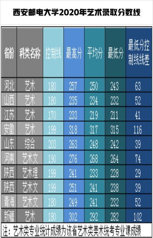 邮电大学排名(邮电大学是干什么的) 邮电大学排名(邮电大学是干什么的)
