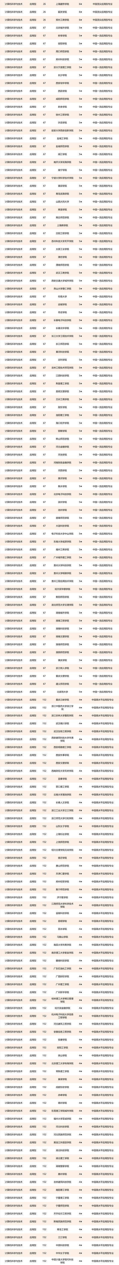 邮电大学排名