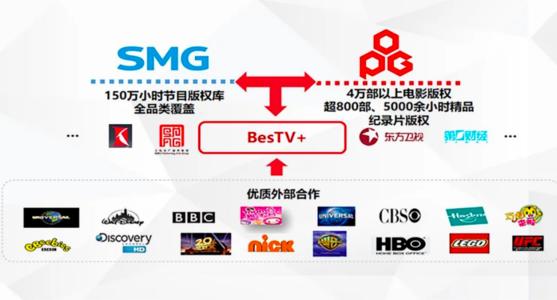 世界电视台