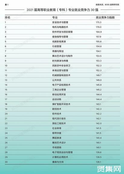 最好就业的专业(最好就业的专业有哪些) 最好就业的专业(最好就业的专业有哪些)