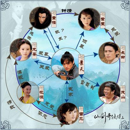 仙剑四电视剧(仙剑四电视剧演员) 仙剑四电视剧(仙剑四电视剧演员)