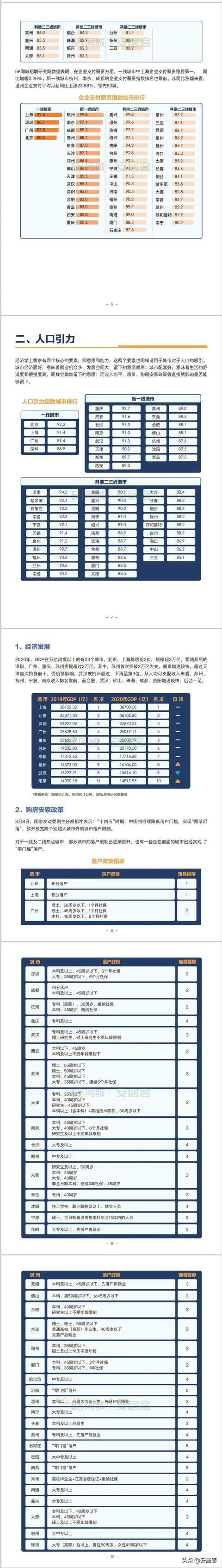 中国宜居城市排名(全国最佳宜居城市排名) 中国宜居城市排名(全国最佳宜居城市排名)
