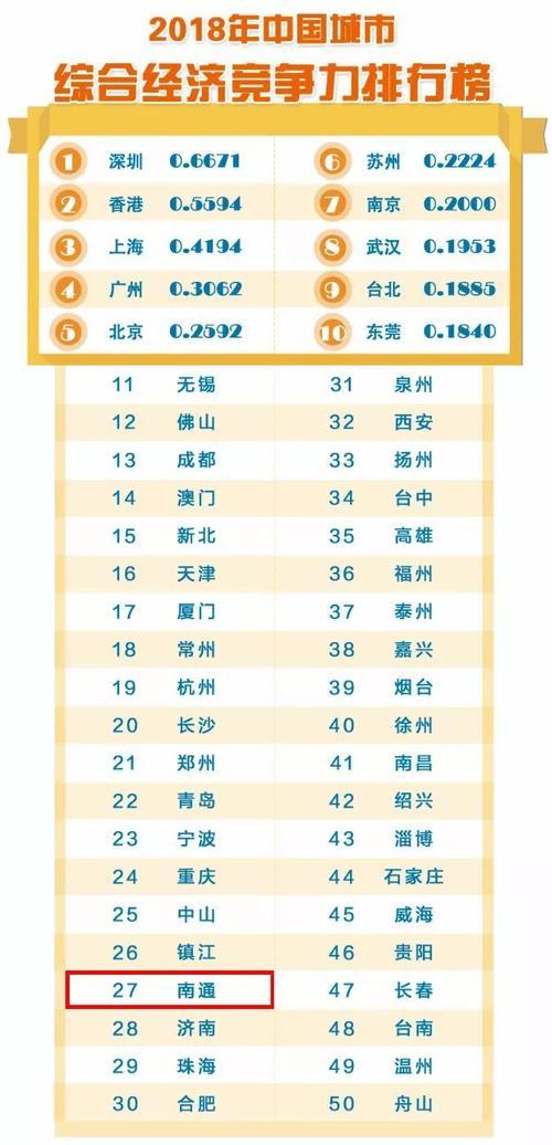 涓浗瀹滃眳鍩庡競鎺掑悕
