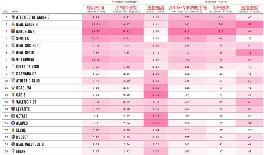 西甲球队排名(西甲球队排名名单(中英文)) 西甲球队排名(西甲球队排名名单(中英文))
