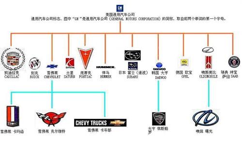 汽车品牌排行榜