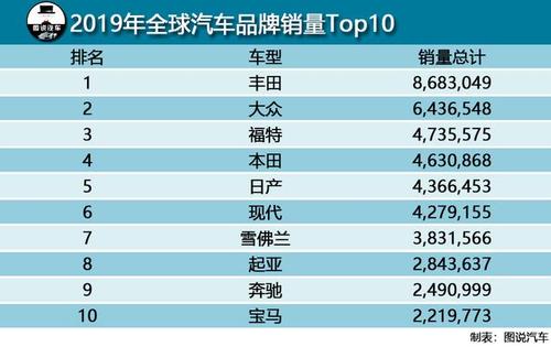 汽车品牌排行榜(各种汽车品牌和价格) 汽车品牌排行榜(各种汽车品牌和价格)