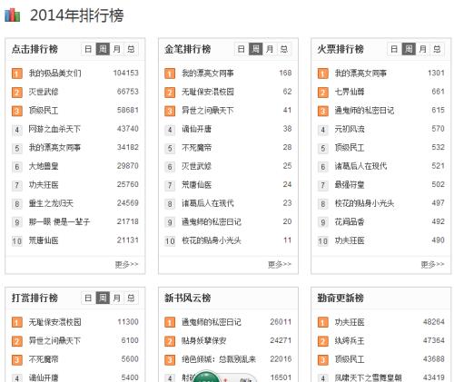 网络小说排行(网络小说排行榜前100) 网络小说排行(网络小说排行榜前100)