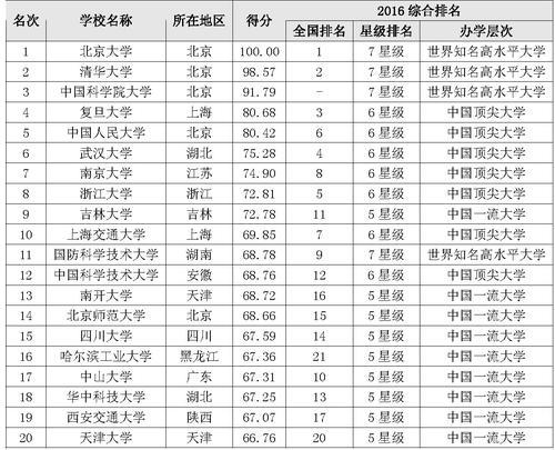 电视质量排行榜