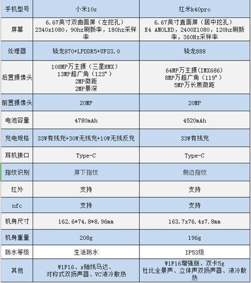 红米k40参数和价目表
