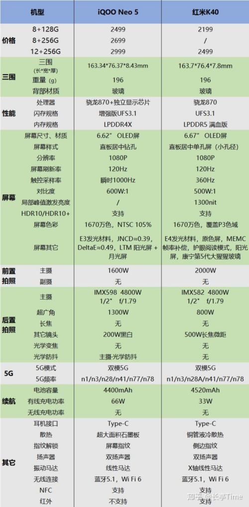 红米k40参数和价目表(红米k40官网维修价目表) 红米k40参数和价目表(红米k40官网维修价目表)