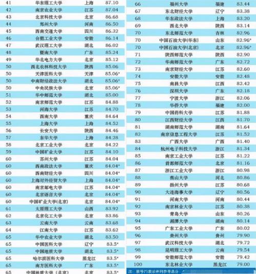 天津大学排名(天津大学排名2020最新排名) 天津大学排名(天津大学排名2020最新排名)