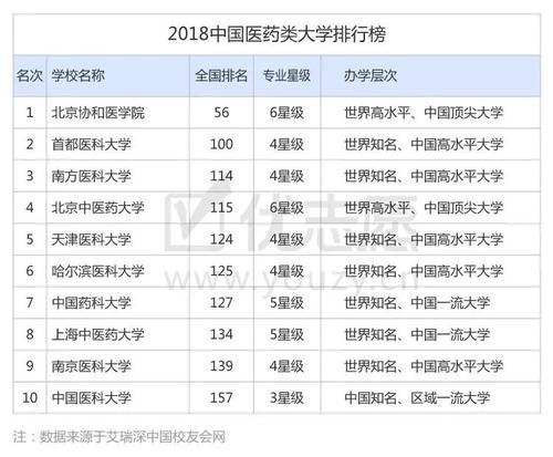 山东大学排名(山东大学排名985,211大学) 山东大学排名(山东大学排名985,211大学)