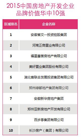 房地产公司排行