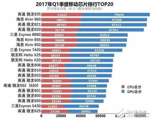 手机品牌排行榜2013前十名