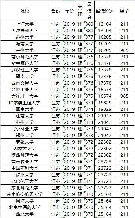 211工程学校名单(211工程学校名单211) 211工程学校名单(211工程学校名单211)
