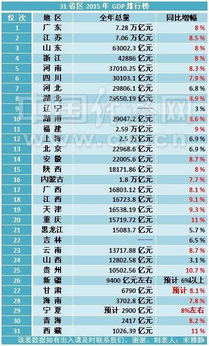 中国网红排行榜(2016年中国网红排行榜) 中国网红排行榜(2016年中国网红排行榜)