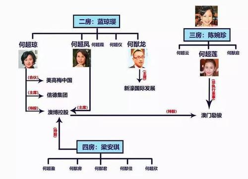 澳门三大家族