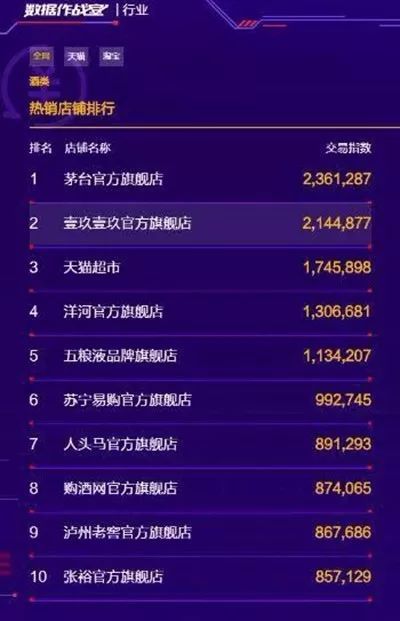 双十一销售排名