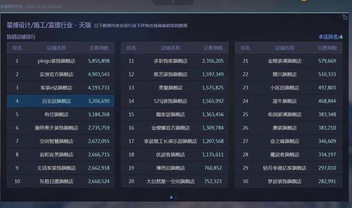 双十一销售排名