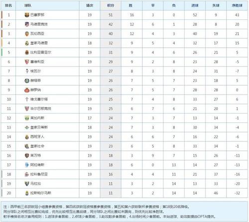 西甲射手榜排名(西甲射手榜2019-2020) 西甲射手榜排名(西甲射手榜2019-2020)