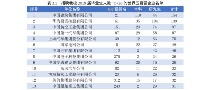 东北大学排名