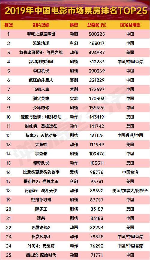中国电影排行榜(中国电影排行榜) 中国电影排行榜(中国电影排行榜)