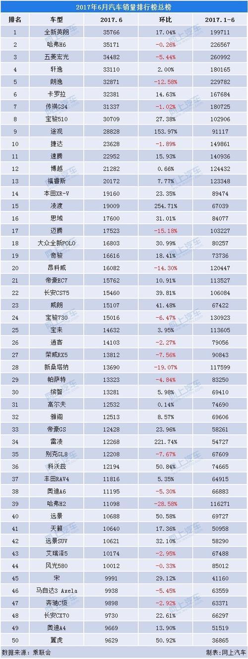 2月汽车销量排行榜(2月汽车销量排行榜完整榜单) 2月汽车销量排行榜(2月汽车销量排行榜完整榜单)