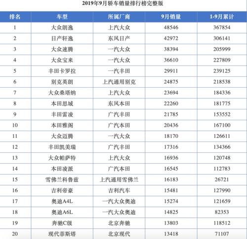 2月汽车销量排行榜