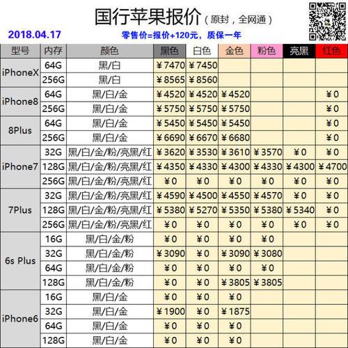 苹果12价格表官网报价