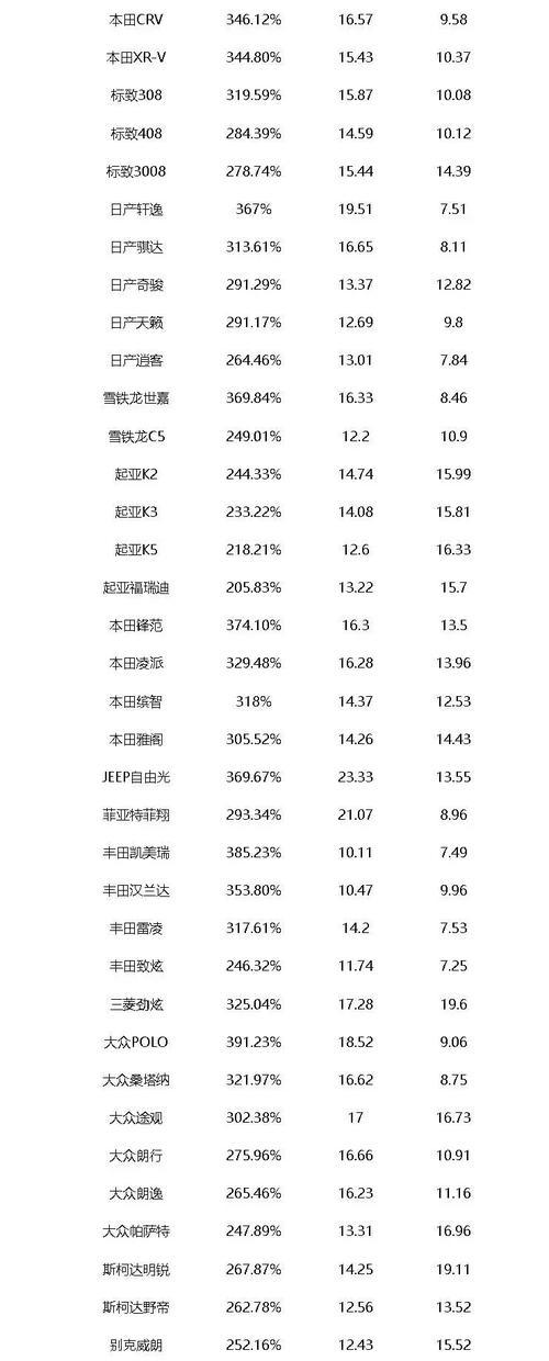 车价排行(车价排行榜) 车价排行(车价排行榜)