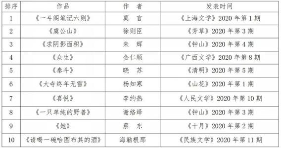 小说排名