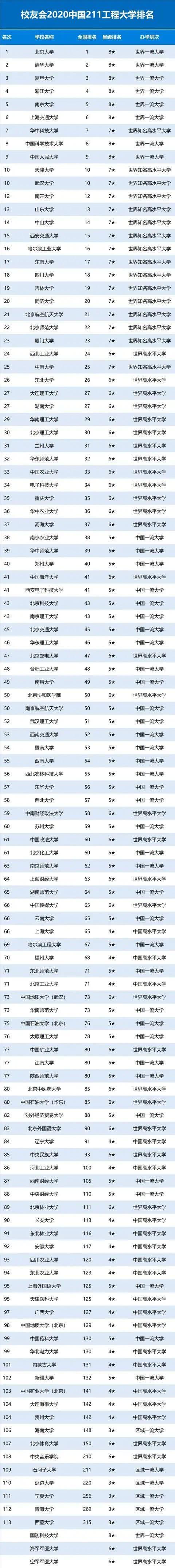 全国高校排名