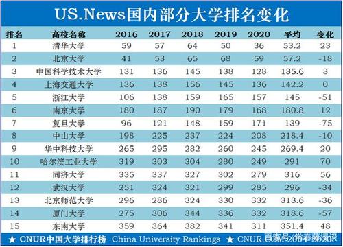 全国高校排名(全国高校排名前100所院校) 全国高校排名(全国高校排名前100所院校)