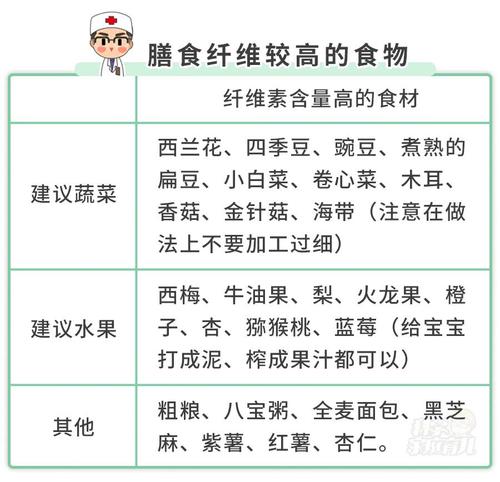 扁桃体发炎吃什么食物