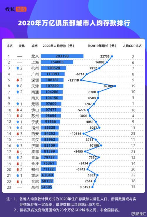 北京人口2020总人数口