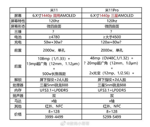 小米11配置参数详情