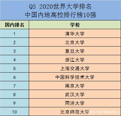 南京大学排名