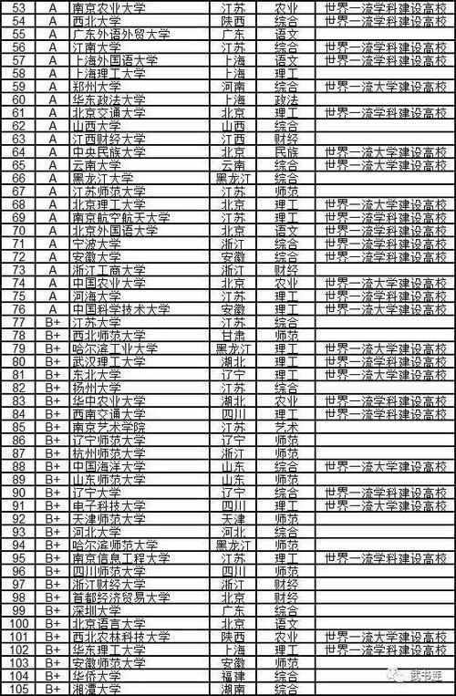 南京大学排名