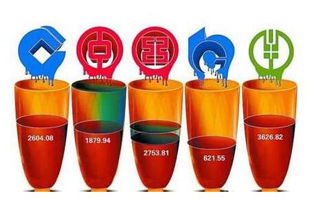 五大国有银行
