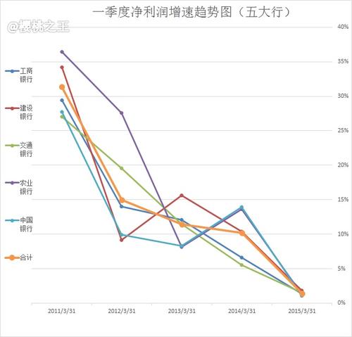 五大国有银行(四大国有银行还是五大国有银行) 五大国有银行(四大国有银行还是五大国有银行)