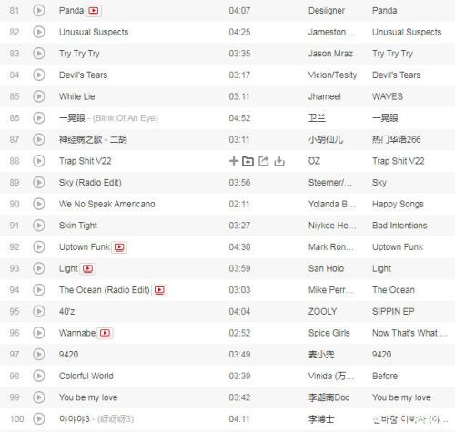抖音最火的中文歌曲