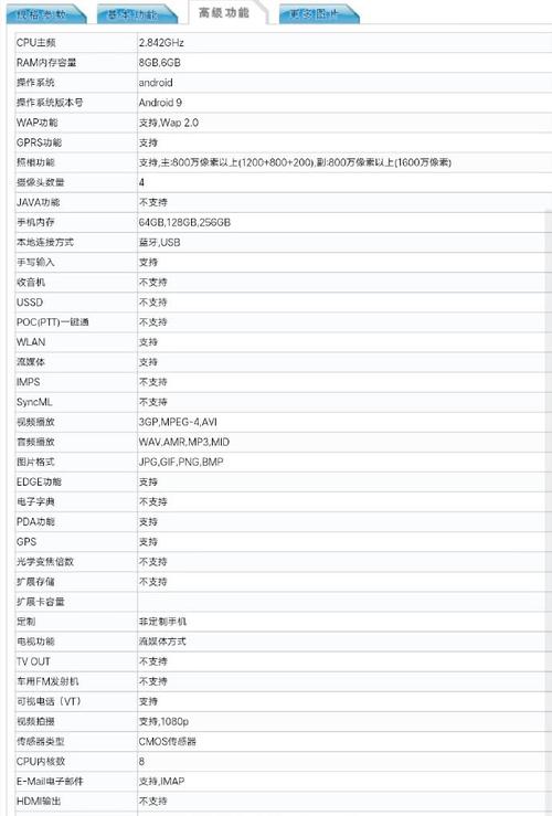 华为nova参数