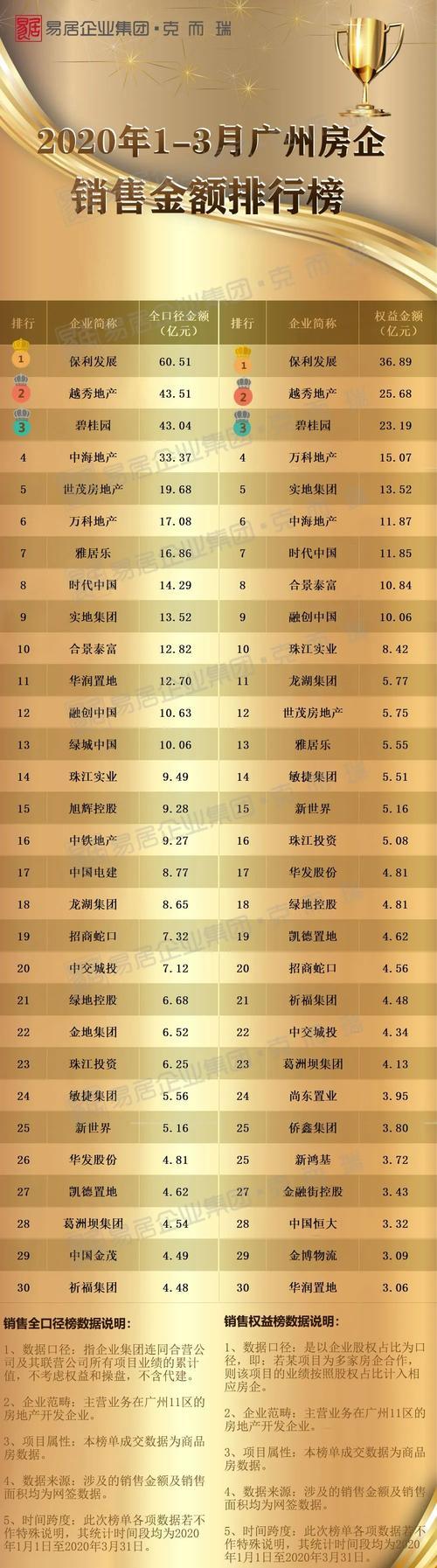 房产网站排行(建发房产系列排行) 房产网站排行(建发房产系列排行)