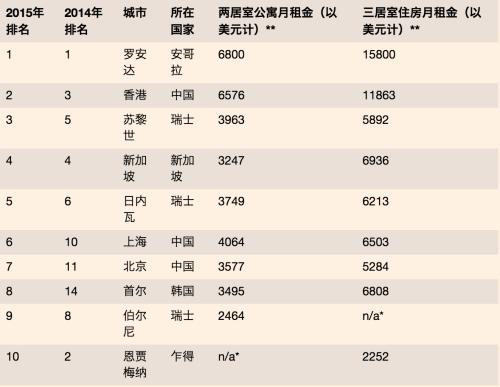 房产网站排行