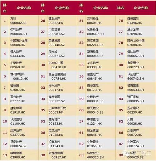 房产网站排行