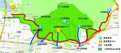中山旅游景点大全
